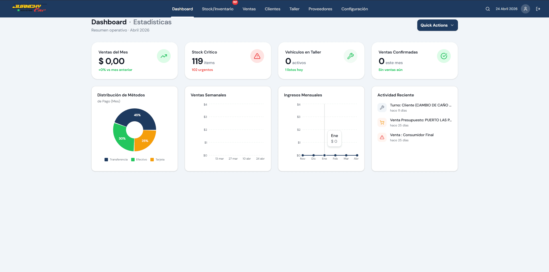Dashboard principal del sistema JuanchiCar